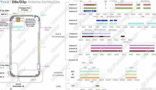 宽城苹果15维修中心分享iPhone15系列配置怎么样